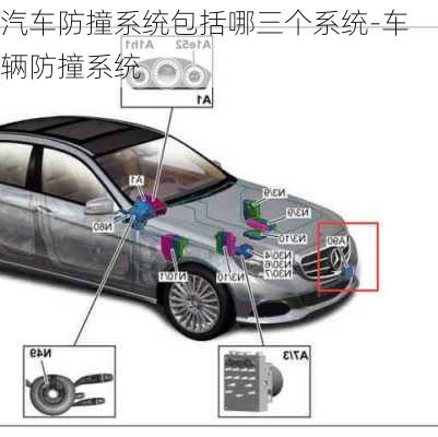 汽车防撞系统包括哪三个系统-车辆防撞系统