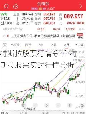 特斯拉股票行情分析-特斯拉股票实时行情分析