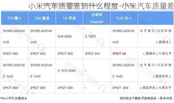 小米汽车质量差到什么程度-小米汽车质量差