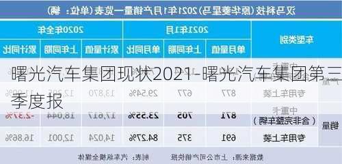 曙光汽车集团现状2021-曙光汽车集团第三季度报