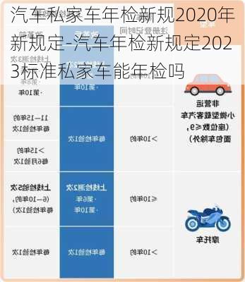 汽车私家车年检新规2020年新规定-汽车年检新规定2023标准私家车能年检吗