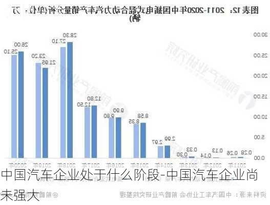 中国汽车企业处于什么阶段-中国汽车企业尚未强大