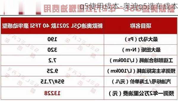 q5使用成本-奥迪q5造车成本