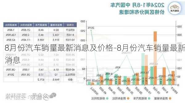 8月份汽车销量最新消息及价格-8月份汽车销量最新消息