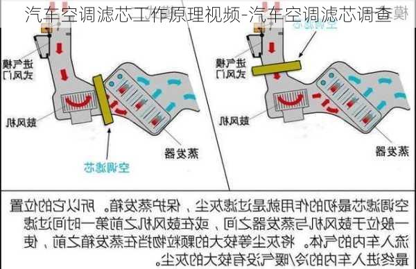 汽车空调滤芯工作原理视频-汽车空调滤芯调查