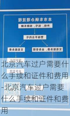 北京汽车过户需要什么手续和证件和费用-北京汽车过户需要什么手续和证件和费用