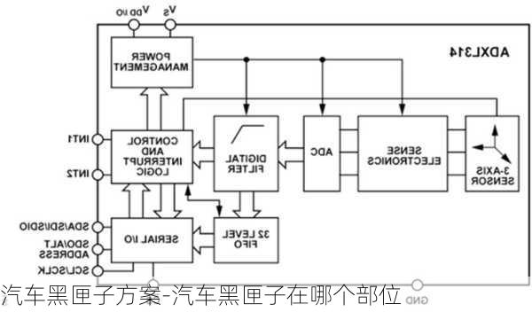 汽车黑匣子方案-汽车黑匣子在哪个部位