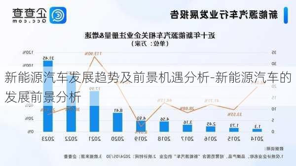 新能源汽车发展趋势及前景机遇分析-新能源汽车的发展前景分析