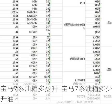 宝马7系油箱多少升-宝马7系油箱多少升油