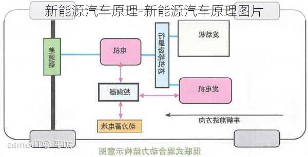 新能源汽车原理-新能源汽车原理图片