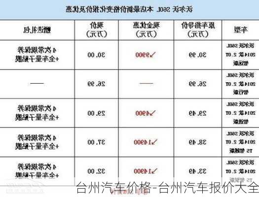 台州汽车价格-台州汽车报价大全