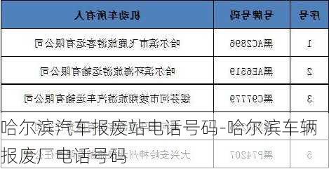 哈尔滨汽车报废站电话号码-哈尔滨车辆报废厂电话号码