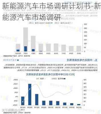 新能源汽车市场调研计划书-新能源汽车市场调研