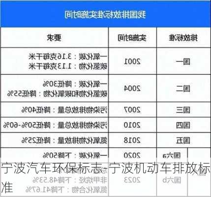 宁波汽车环保标志-宁波机动车排放标准