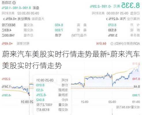 蔚来汽车美股实时行情走势最新-蔚来汽车美股实时行情走势