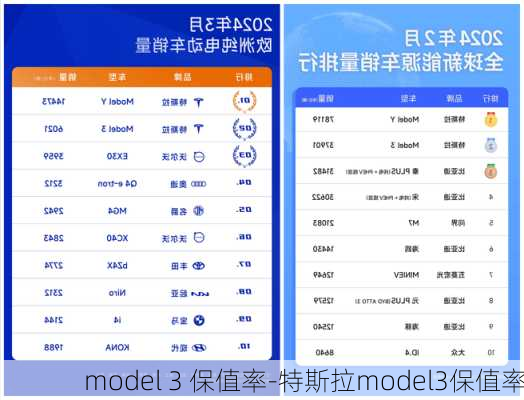 model 3 保值率-特斯拉model3保值率