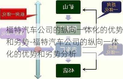 福特汽车公司的纵向一体化的优势和劣势-福特汽车公司的纵向一体化的优势和劣势分析