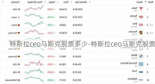 特斯拉ceo马斯克股票多少-特斯拉ceo马斯克股票