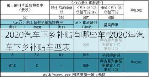 2020汽车下乡补贴有哪些车-2020年汽车下乡补贴车型表